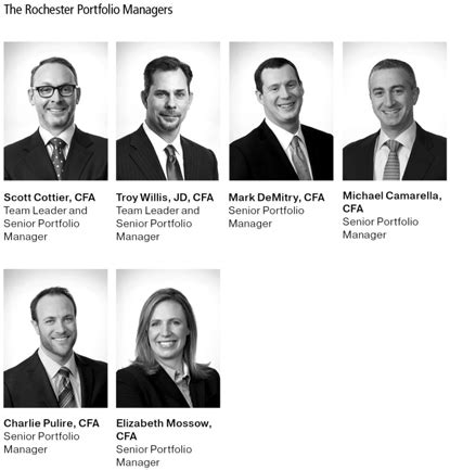Oppenheimer Rochester® Fund Municipals Fund Class B .